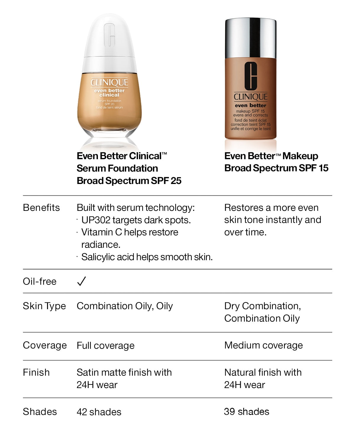 Even Better™ Makeup SPF15