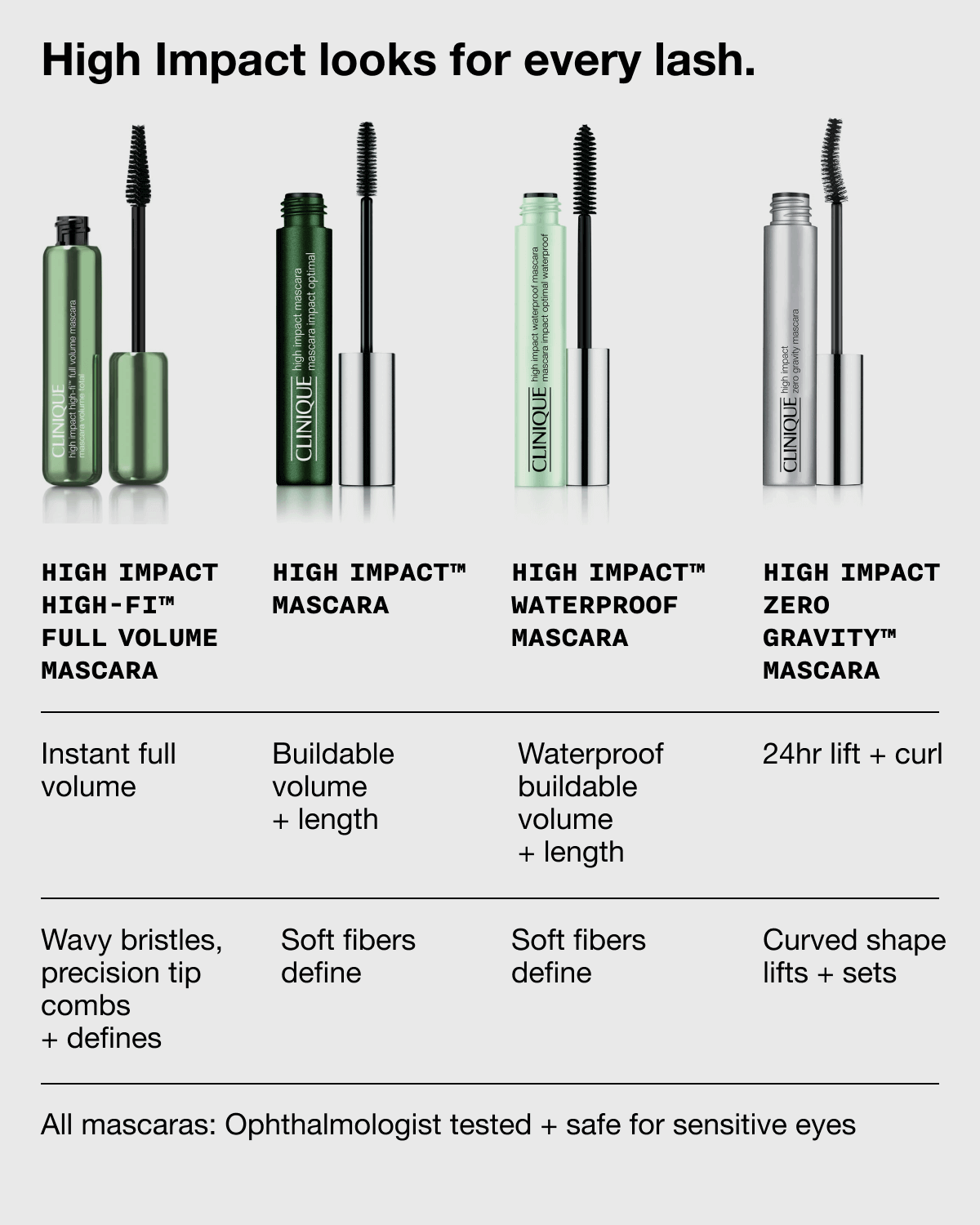 High Impact High-Fi™ Full Volume Mascara