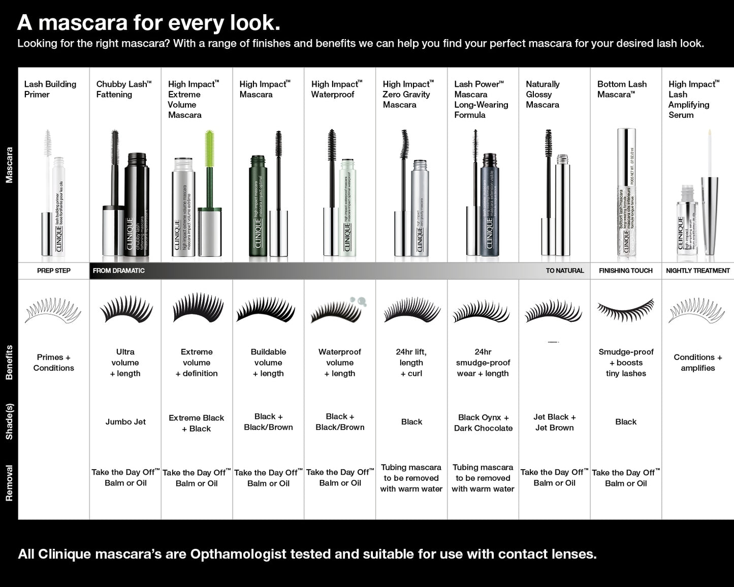 High Impact™ Waterproof Mascara